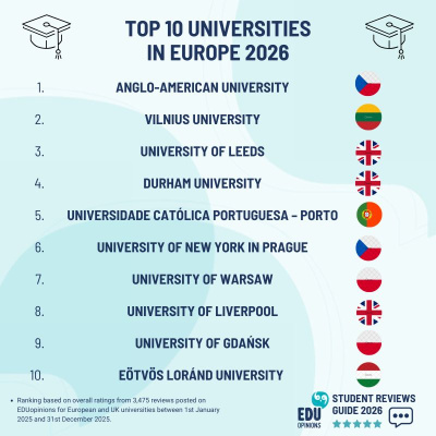Ranking EDUopinions 2026