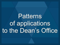 Patterns of applications