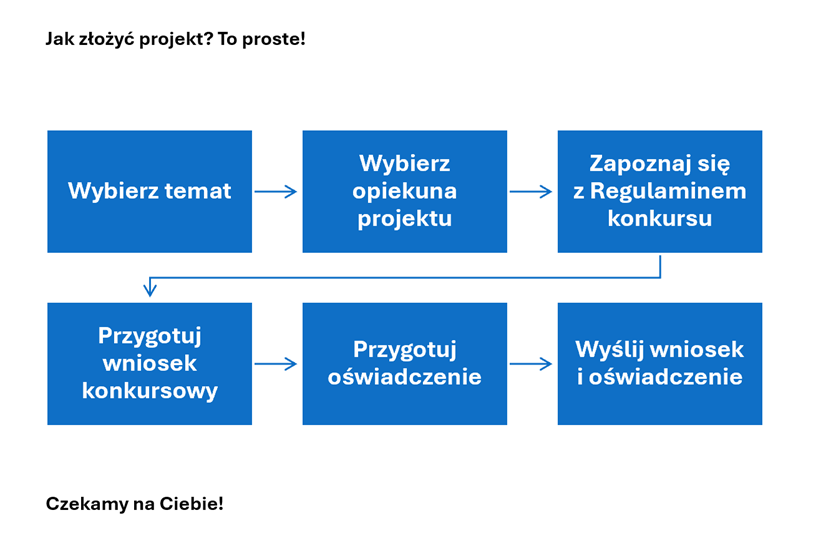 Schemat blokowy jak złożyć projekt