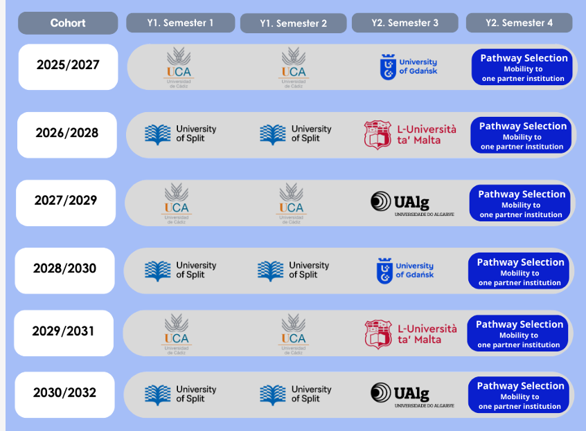MIPMAL studies