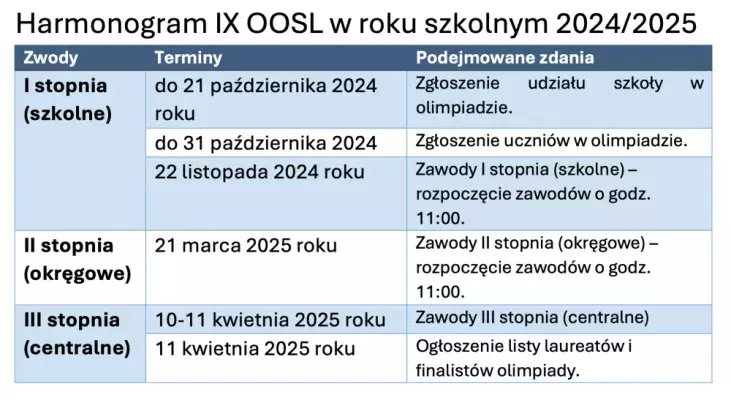 harmonogram-oosl-2025