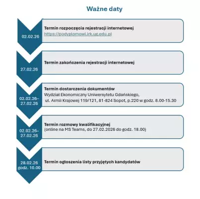 Kalendarz rekrutacji na 29 edycję EMBA UG Kalendarz rekrutacji na 29 edycję EMBA UG