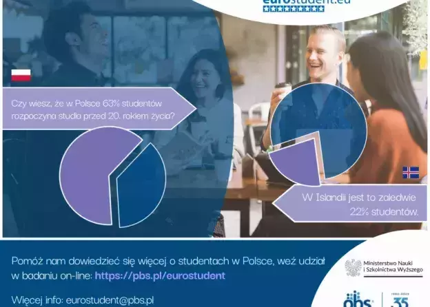 European Research Project on Students’ Life and Learning